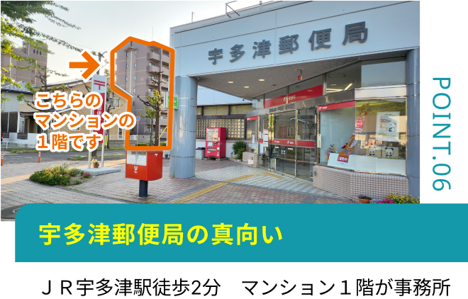 宇多津郵便局の真向い
