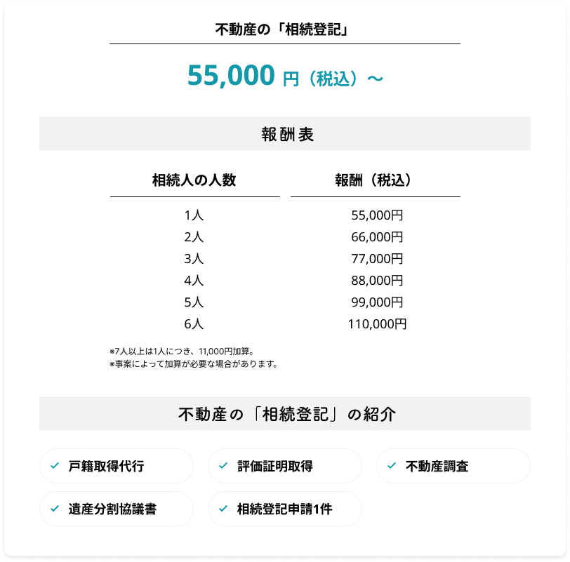 不動産の「相続登記」55,000 円（税込）～/報酬表/不動産の「相続登記」の紹介
