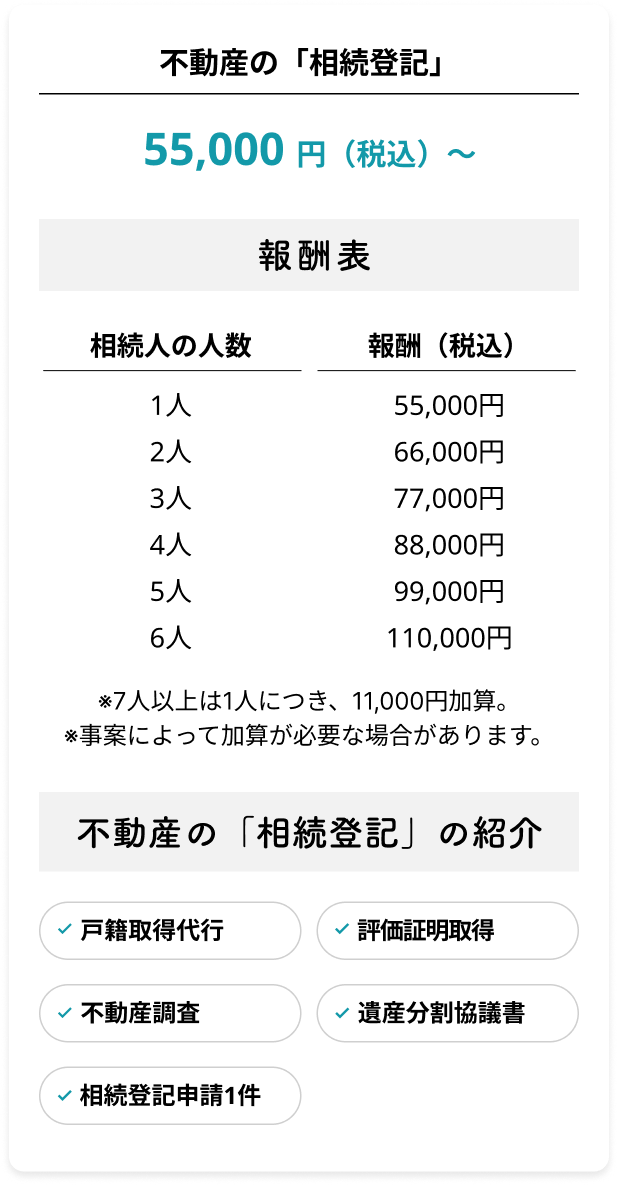 不動産の「相続登記」55,000 円（税込）～/報酬表/不動産の「相続登記」の紹介