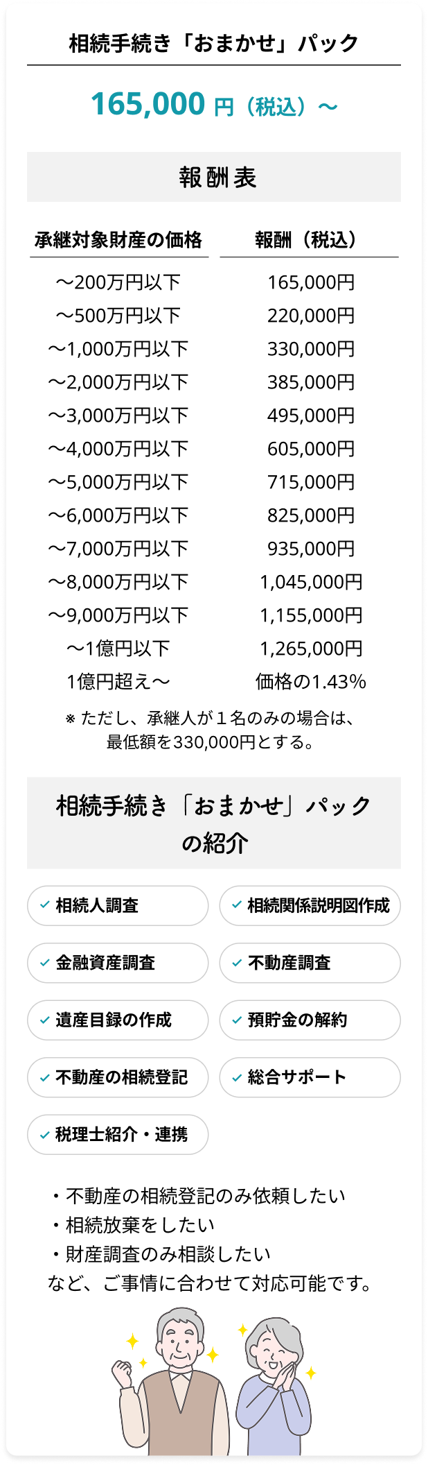 相続手続き「おまかせ」パック165,000 円（税込）～/報酬表/「おまかせ」パックの内容