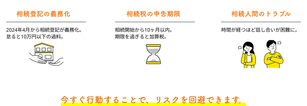 相続登記の義務化・相続税の申告期限・相続人間のトラブル｜今すぐ行動することで、リスクを回避できます。