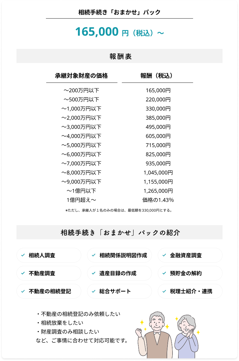 相続手続き「おまかせ」パック165,000 円（税込）～/報酬表/「おまかせ」パックの内容