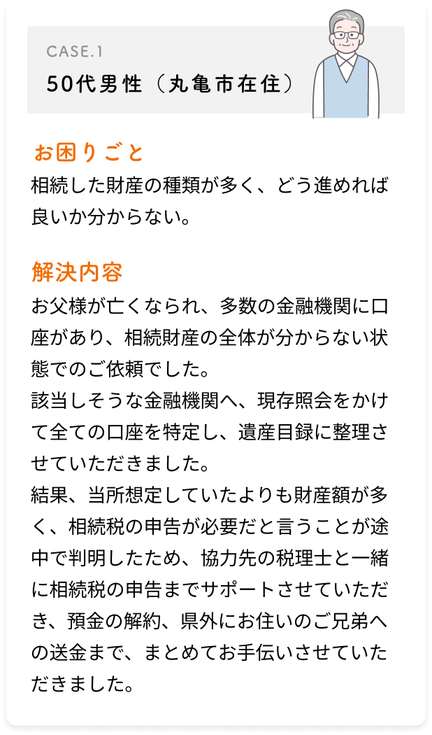 50代男性（丸亀市在住）/相続した財産の種類が多く、どう進めれば良いか分からない。/お父様が亡くなられ、多数の金融機関に口座があり、相続財産の全体が分からない状態でのご依頼でした。該当しそうな金融機関へ、現存照会をかけて全ての口座を特定し、遺産目録に整理させていただきました。結果、当所想定していたよりも財産額が多く、相続税の申告が必要だと言うことが途中で判明したため、協力先の税理士と一緒に相続税の申告までサポートさせていただき、預金の解約、県外にお住いのご兄弟への送金まで、まとめてお手伝いさせていただきました。