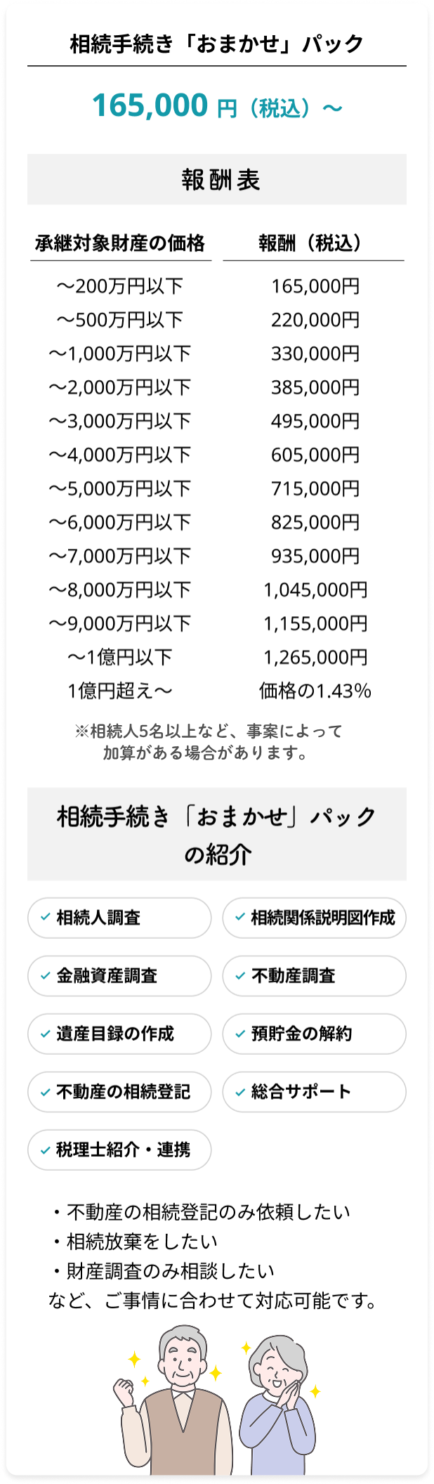 相続手続き「おまかせ」パック165,000 円(税込)~/報酬表/「おまかせ」パックの内容