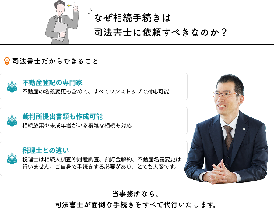 なぜ相続手続きは司法書士に依頼すべきなのか?不動産登記の専門家・裁判所提出書類も作成可能・税理士との違い 当事務所なら、
司法書士が面倒な手続きをすべて代行いたします。